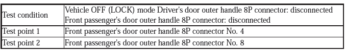 Security System Keyless Entry System - Testing & Troubleshooting